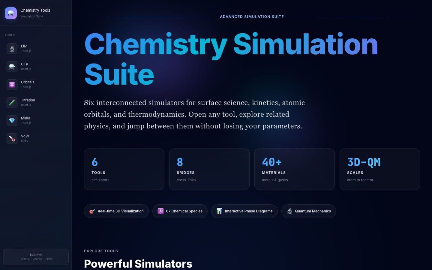 Prima pagină Chemistry tools, cu cele șase simulatoare
