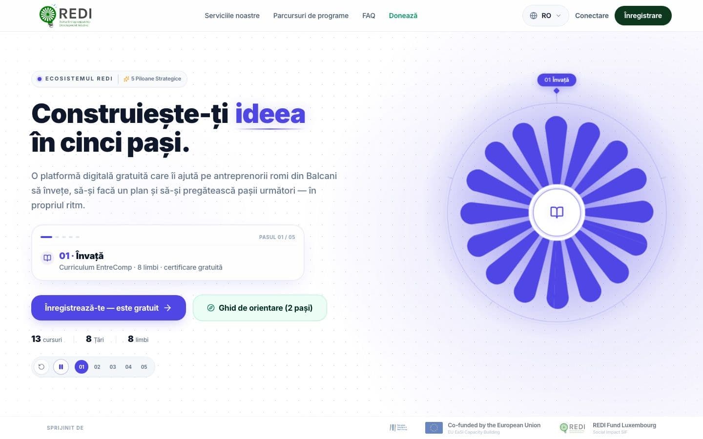 REDI Business, live version